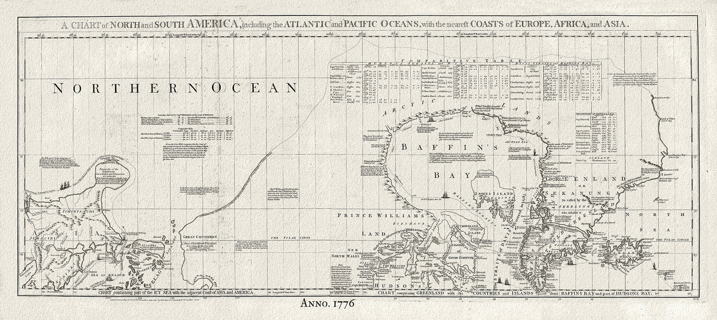 Canada: Arctic, Northern and Polar Exploration: Jeffreys, Canada, Baffin Bay, 1776 19 x 48" - The Map Chest