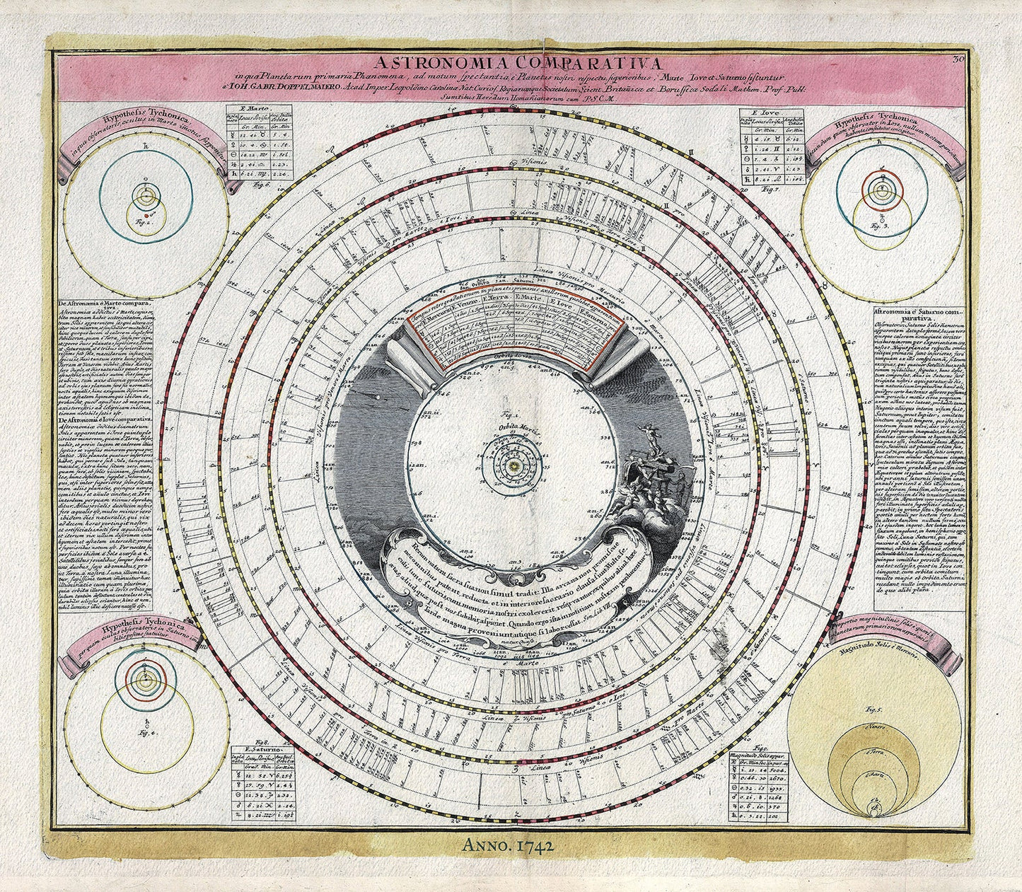 Celestial: Astromomica Comparativa, 1742, Doppelmayr auth. - The Map Chest