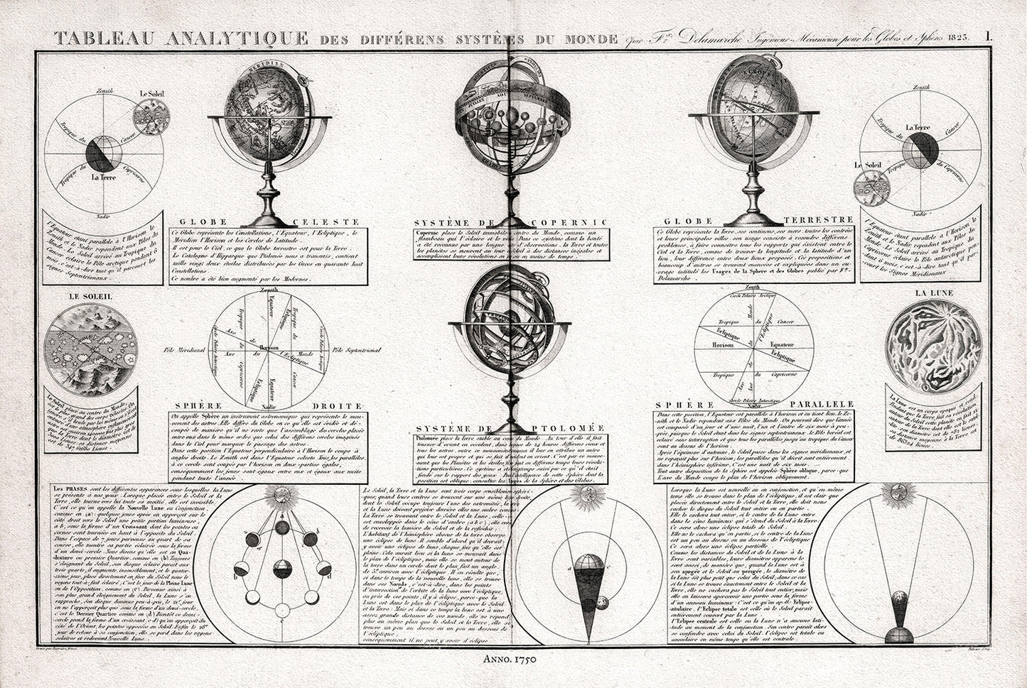 Celestial: Celestial Globe Instruments, 1750, Delamarche auth. - The Map Chest