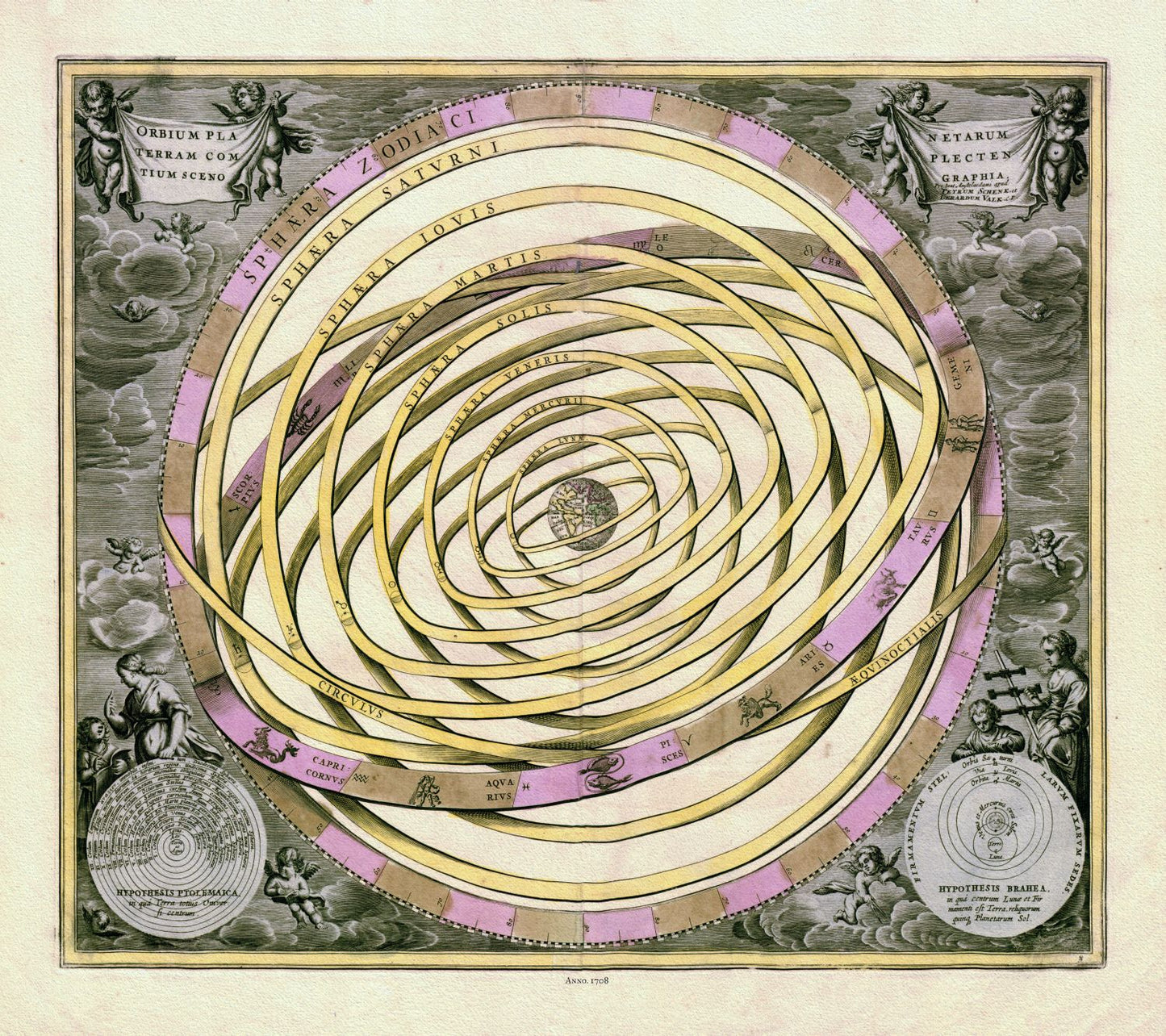 Celestial: Cellarius, Harmonia Macrocosmica , Plate III, 1708 - The Map Chest