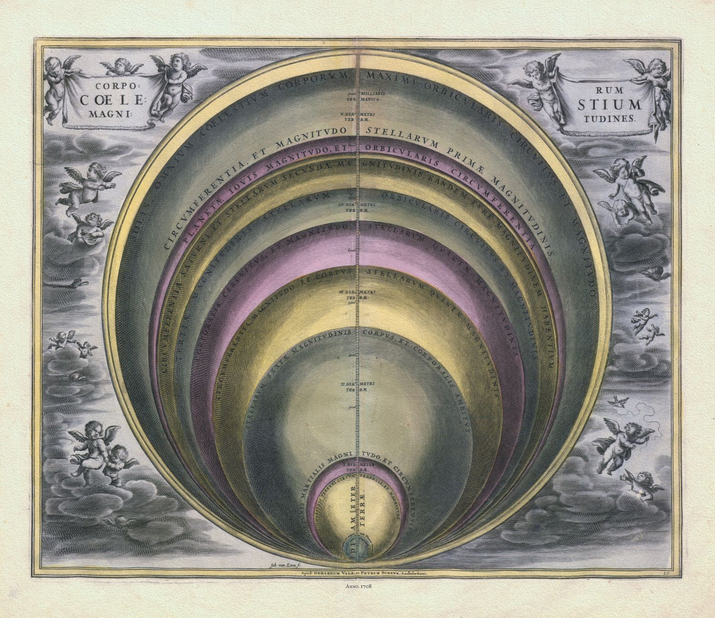 Celestial: Cellarius, Harmonia Macrocosmica , Plate X, 1708 - The Map Chest