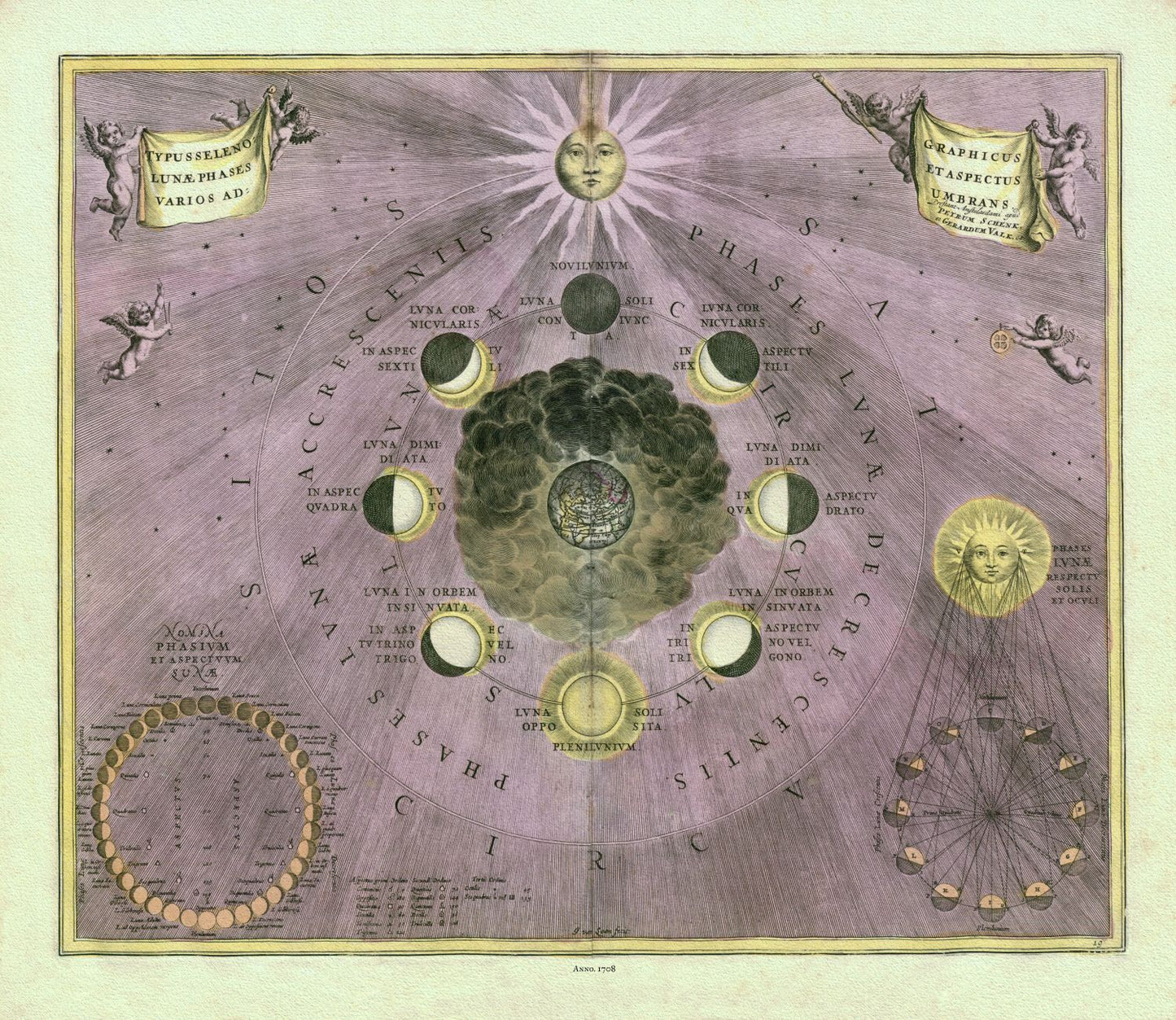 Celestial: Cellarius, Harmonia Macrocosmica , Plate XIX, 1708 - The Map Chest