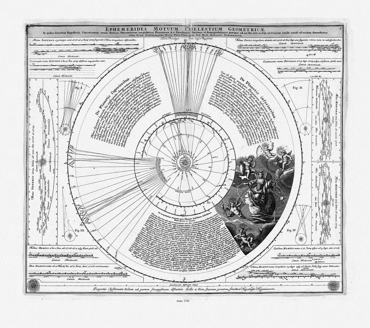 Celestial: Doppelmayr et Homann, Ephemerides Motuum Coelestium Geometricae, 1742 Ver. BW - The Map Chest