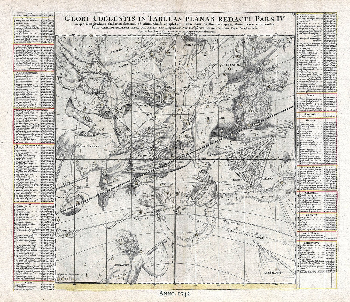 Celestial: Globi Coelestis in Tabulas Planas Redacti Pars IV, 1742, Doppelmayr auth. - The Map Chest