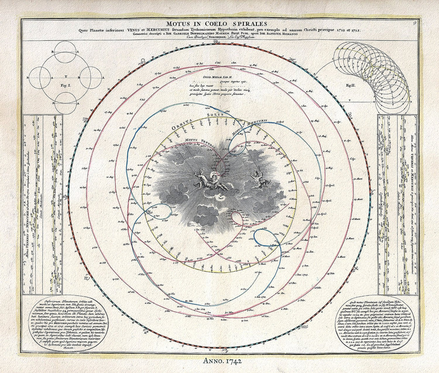 Celestial: Motus in Coelo Spirales, 1742, Doppelmayr auth. - The Map Chest