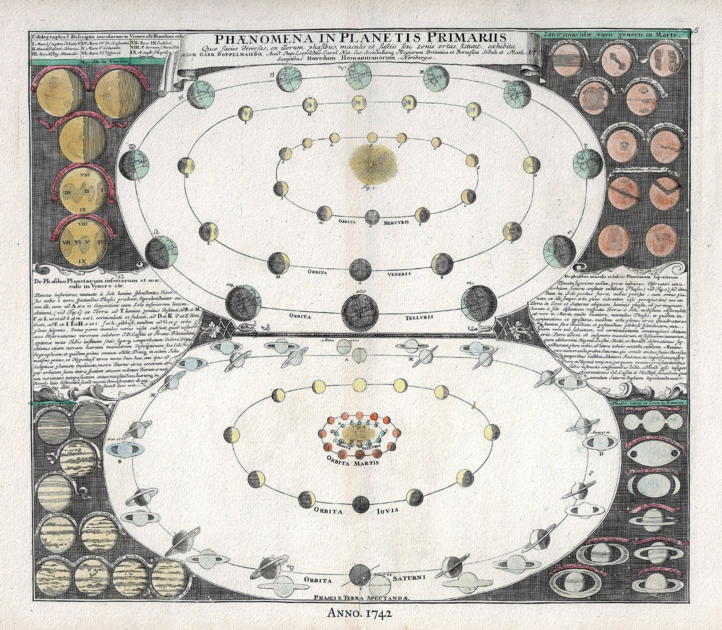 Celestial: Phaenomena in Planetis Primarus, 1742 Doppelmayr auth. - The Map Chest