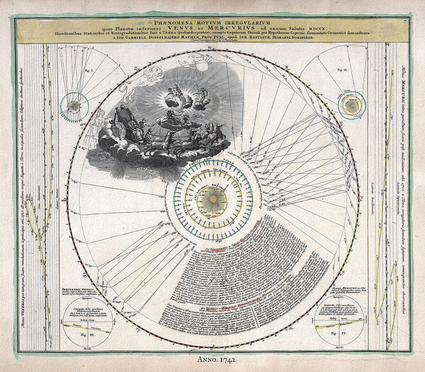 Celestial: Phaenomena Motuum Iregularum in Venus et Mercurius, 1742, Doppelmayr auth. - The Map Chest