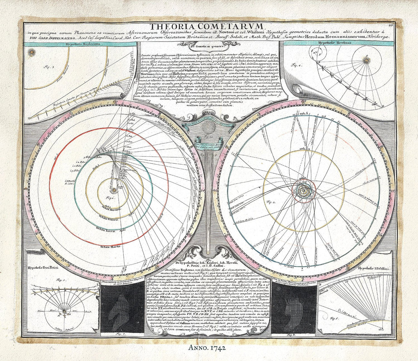 Celestial: Theoria Cometarum,1742, Doppelmayr auth. - The Map Chest