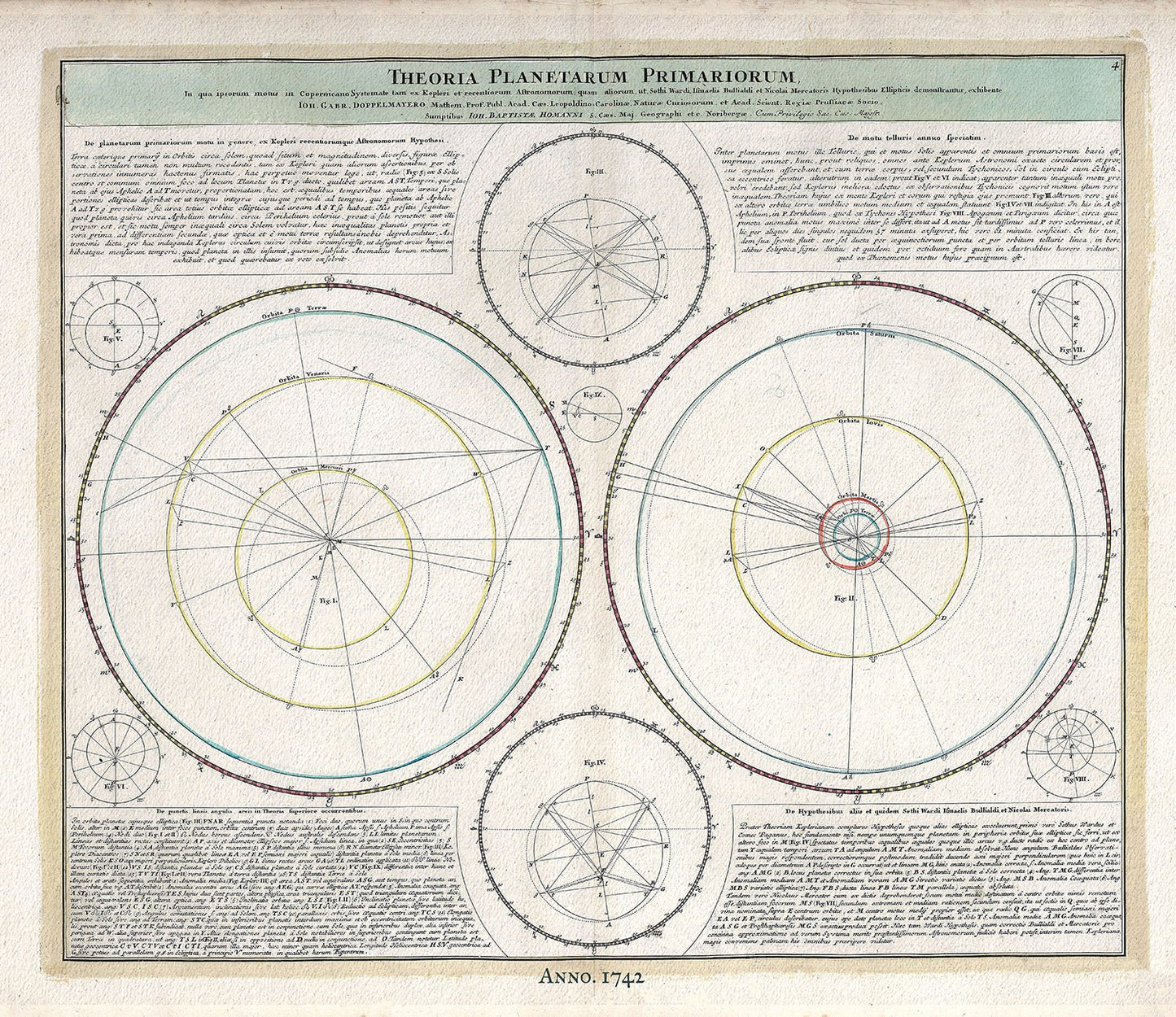 Celestial: Theoria Planetarium Primariorum, 1742, Doppelmayr auth. - The Map Chest