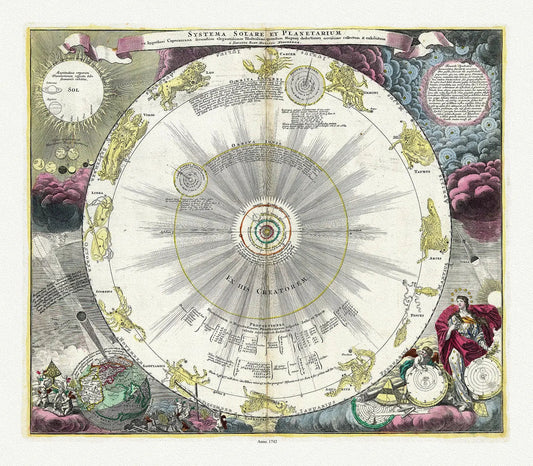 Systema solare et planetarium ex hypothesi Copernicana secundum elegantissimas illustrissimi quondam Hugenij deductiones novissime ,1742 - The Map Chest