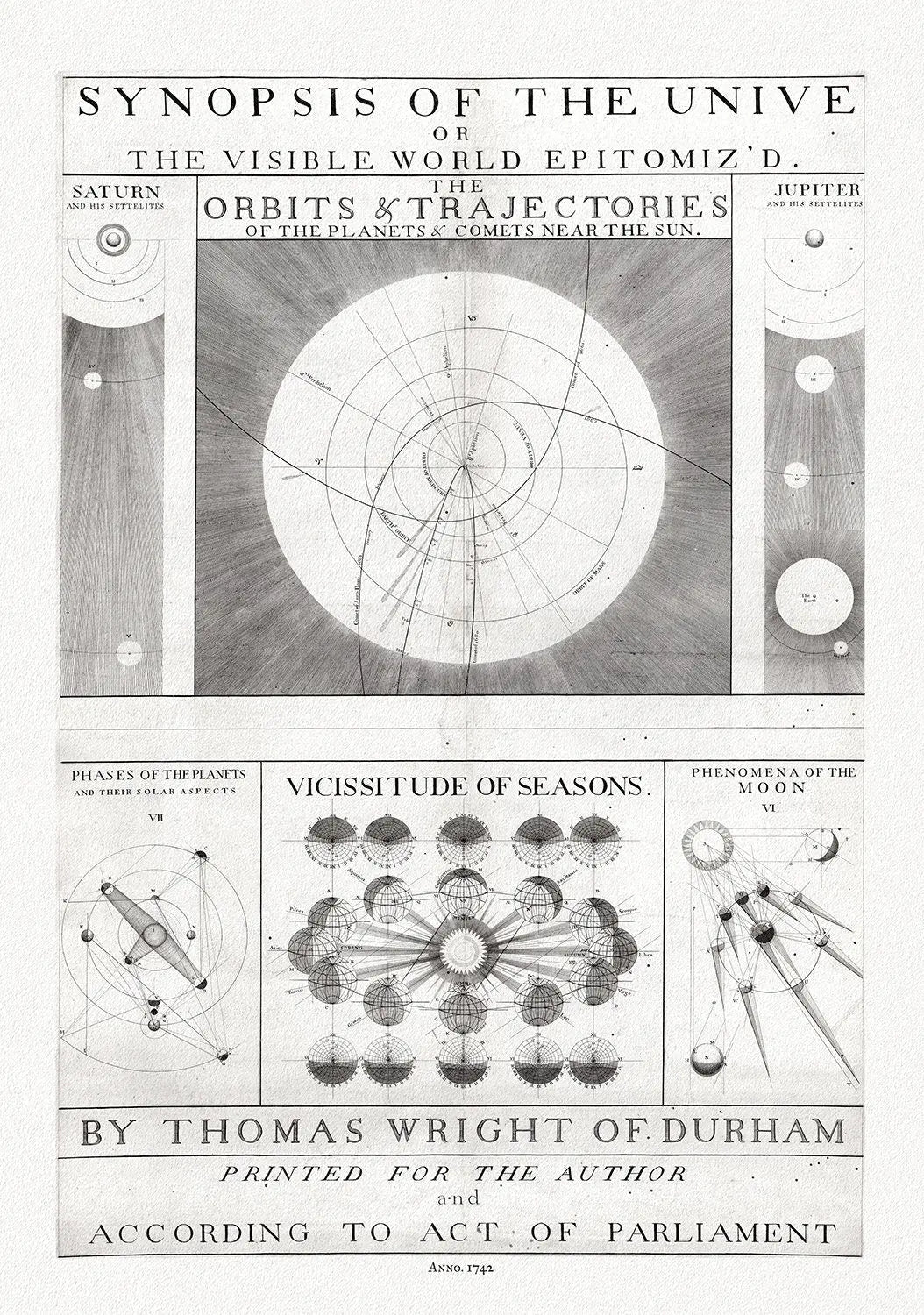 Thomas Wright, A synopsis of the Universe, or, the visible world epitomiz'd, Plate 1, 1742 ,map on heavy cotton canvas, 22x27" approx. - The Map Chest