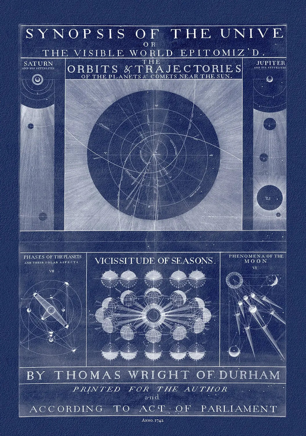 Thomas Wright, A synopsis of the Universe, or, the visible world epitomiz'd, Plate 1, cyanotype, 1742, heavy cotton canvas, 22x27" approx. - The Map Chest