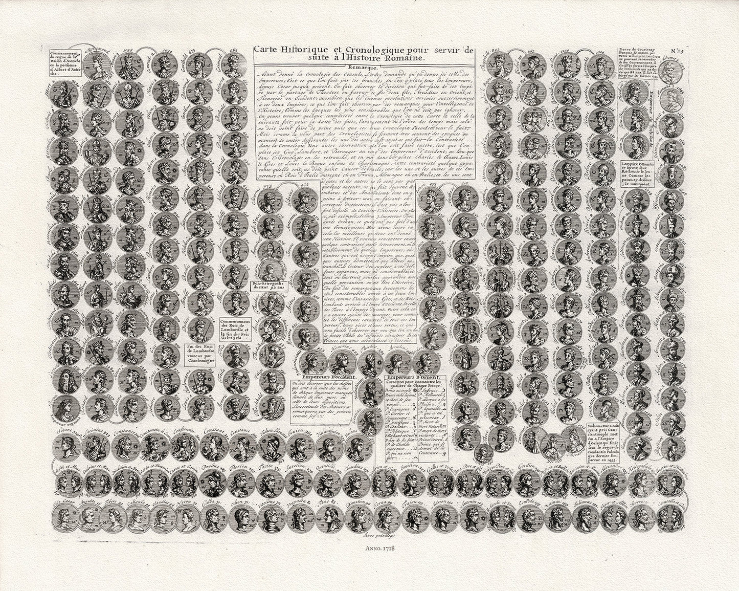 Henri Chatelain, Carte Historique et Cronologique pour servir de suite a l'Histoire Romaine, 1718, cotton canvas, 22x27" approx. - The Map Chest