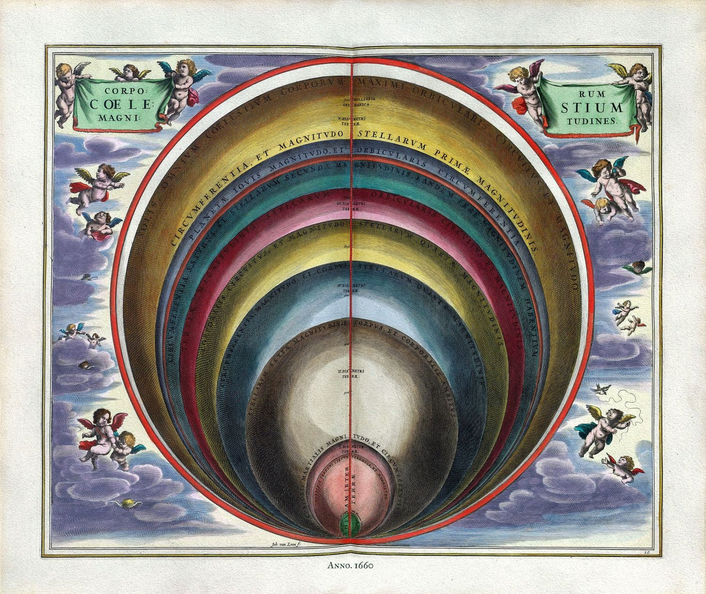 Cellarius, Harmoni Macrocosmica X, 1660, map on durable cotton canvas, 50 x 70 cm or 20x25" approx.