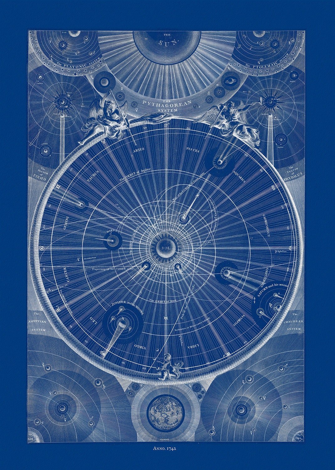 Thomas Wright, A synopsis of Thomas Wright, A synopsis of the universe, or, the visible world epitomiz'd, Plate II, cyanotype, 1742, 22x27" - The Map Chest
