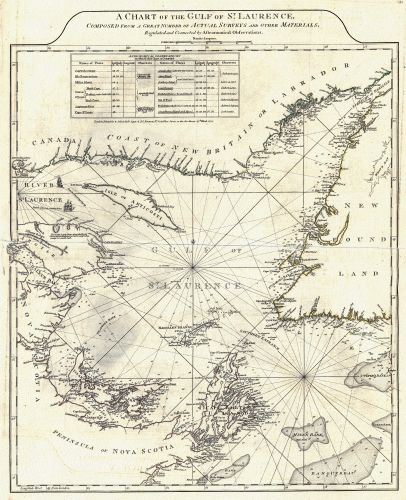 A Chart of the Gulf of St. Laurence.Faden.1777 - The Map Chest