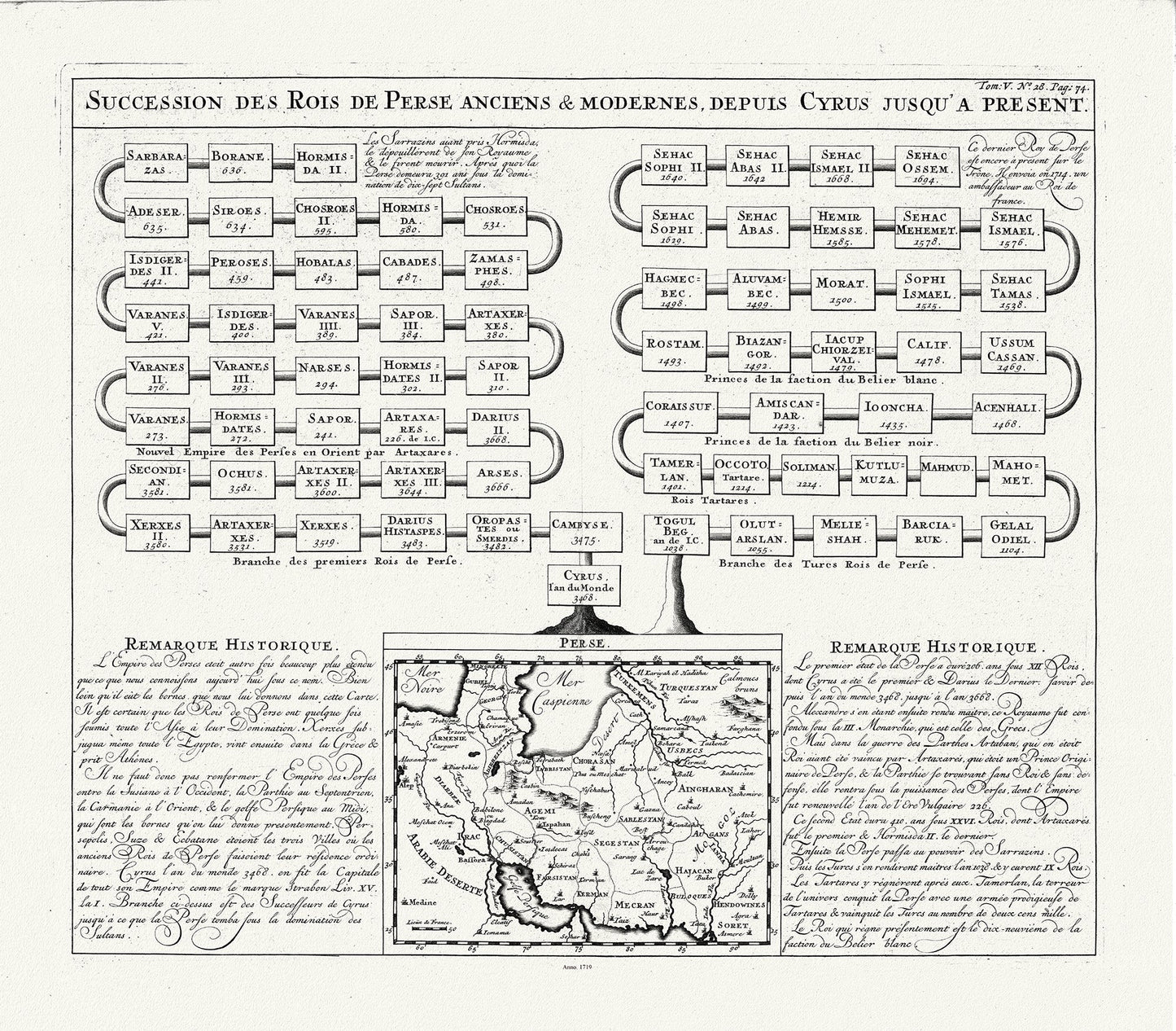 Asia Minor, Tome V. No. 28. Page 74. Succession des Rois de Perse Anciens & Modernes, 1719, Chatelain auth. - The Map Chest