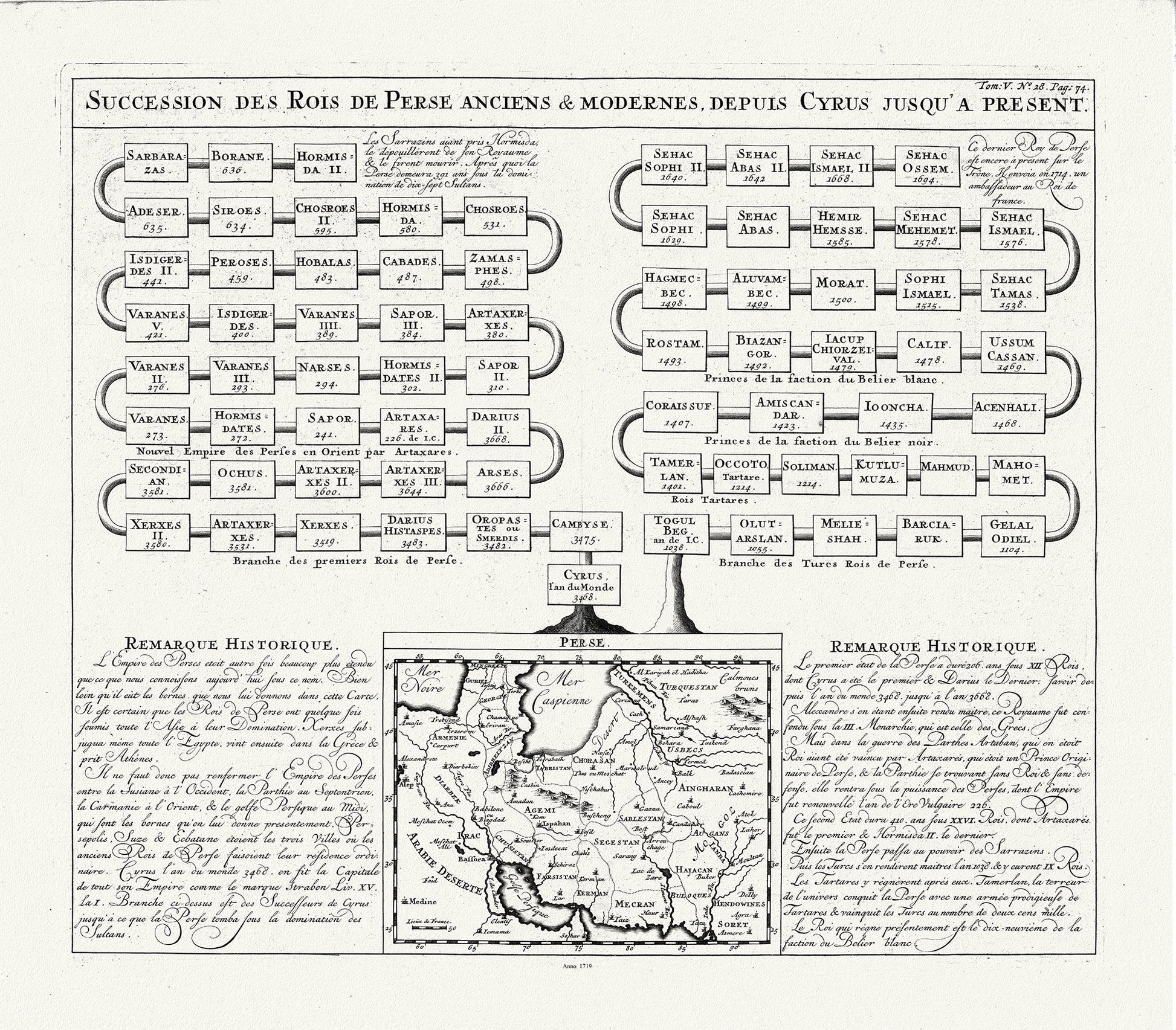 Asia Minor, Tome V. No. 28. Page 74. Succession des Rois de Perse Anciens & Modernes, 1719, Chatelain auth. - The Map Chest