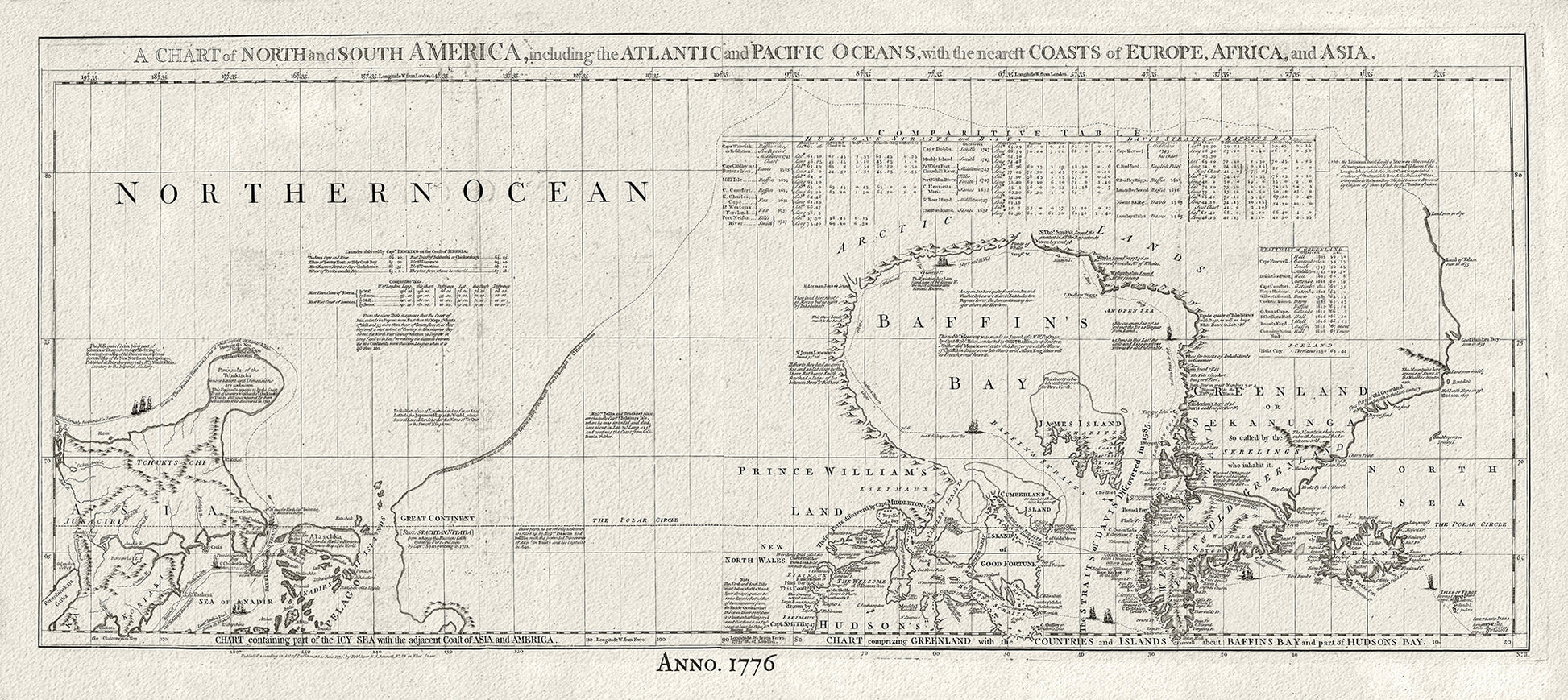 Canada: Arctic, Northern and Polar Exploration: Jeffreys, Canada, Baffin Bay, 1776 19 x 48" - The Map Chest