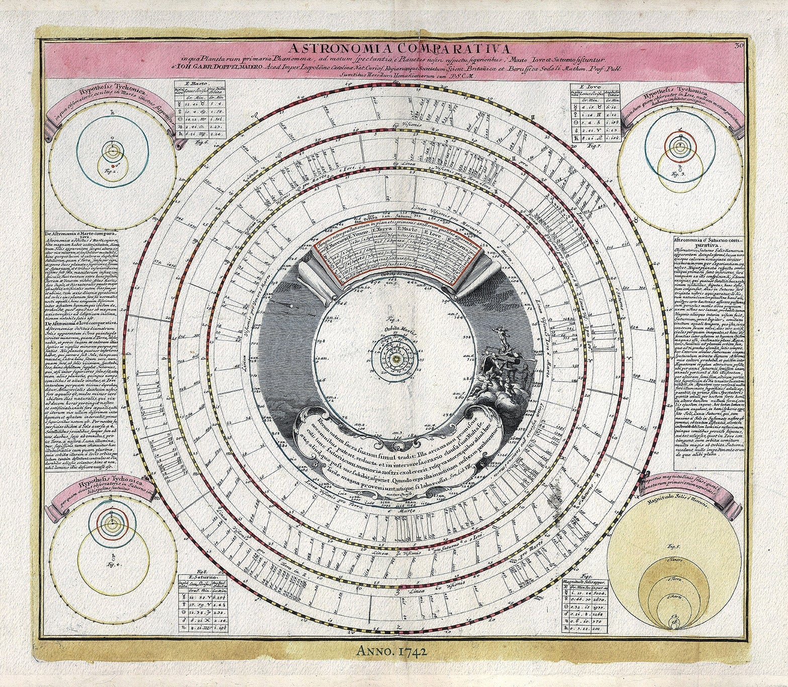 Celestial: Astromomica Comparativa, 1742, Doppelmayr auth. - The Map Chest