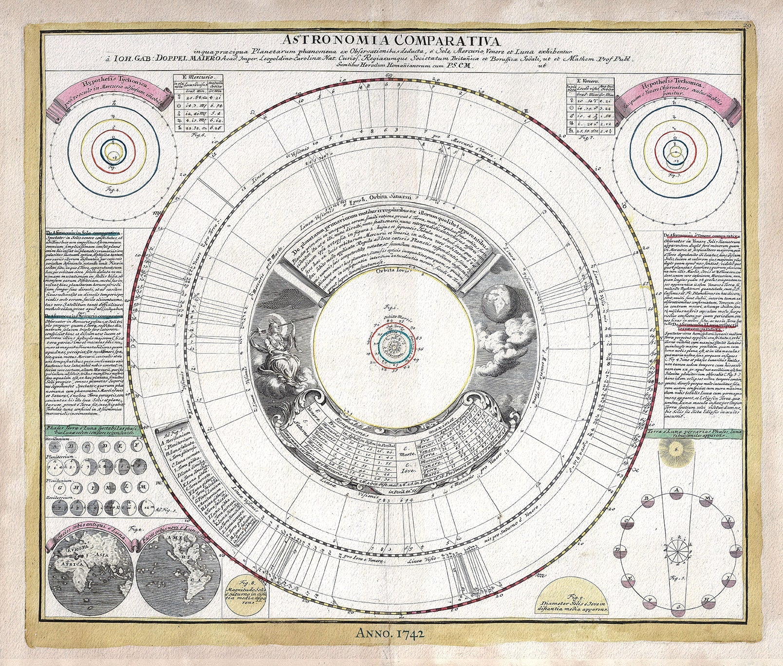 Celestial: Astronomia Comparativa, 1742, Doppelmayr auth. - The Map Chest