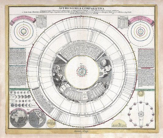 Celestial: Astronomia Comparativa, 1742, Doppelmayr auth. - The Map Chest