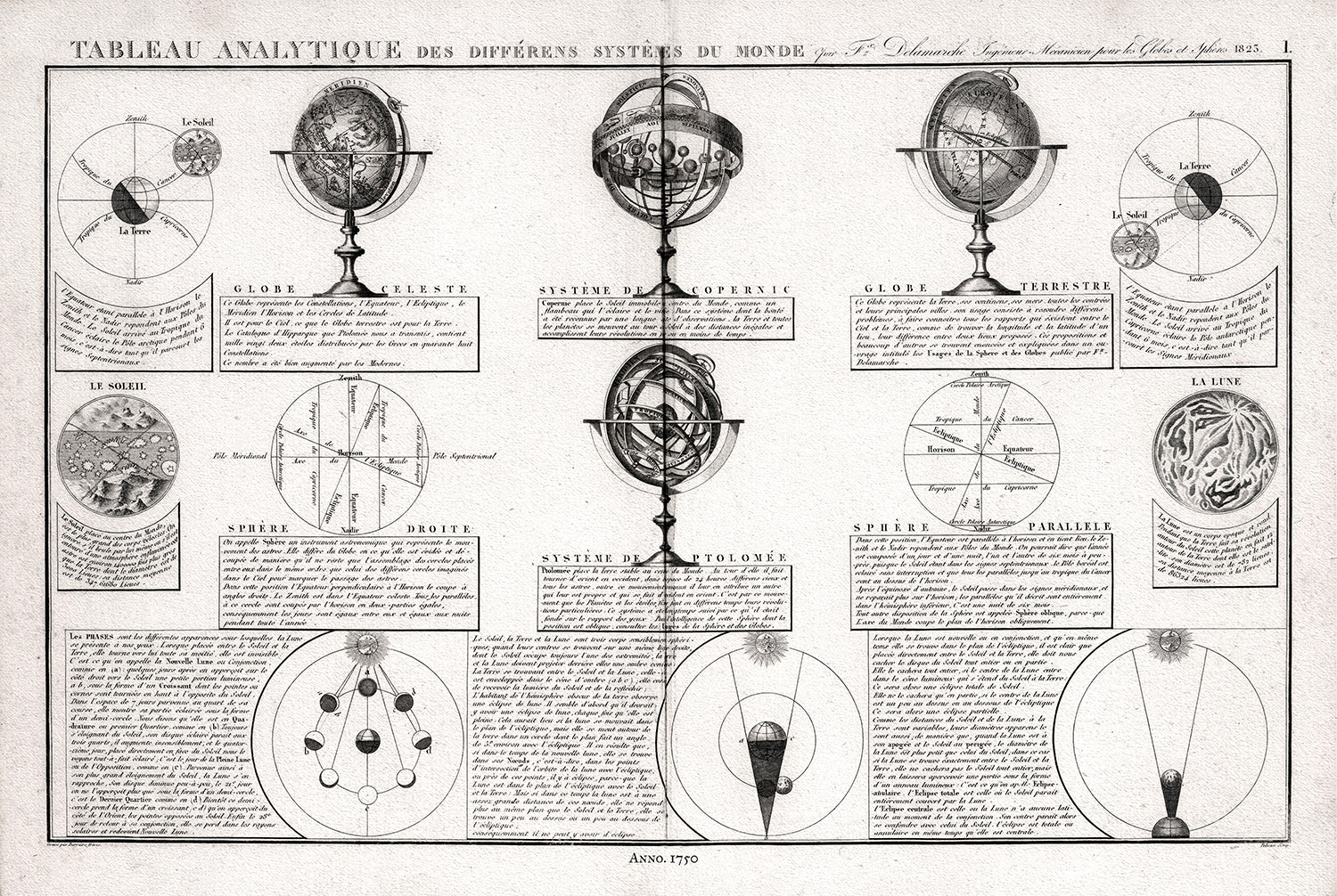 Celestial: Celestial Globe Instruments, 1750, Delamarche auth. - The Map Chest