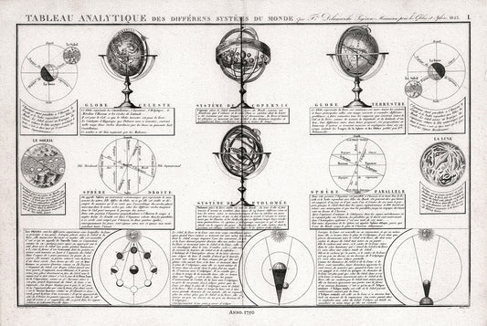 Celestial: Celestial Globe Instruments, 1750, Delamarche auth. - The Map Chest