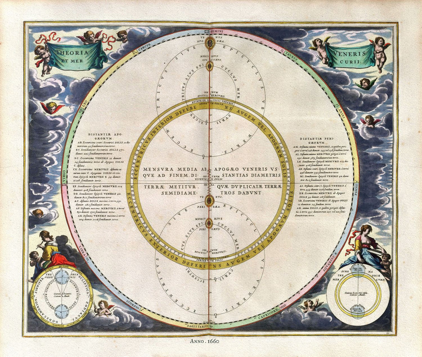 Celestial: Cellarius, Harmoni Macrocosmica XXI, 1660 - The Map Chest
