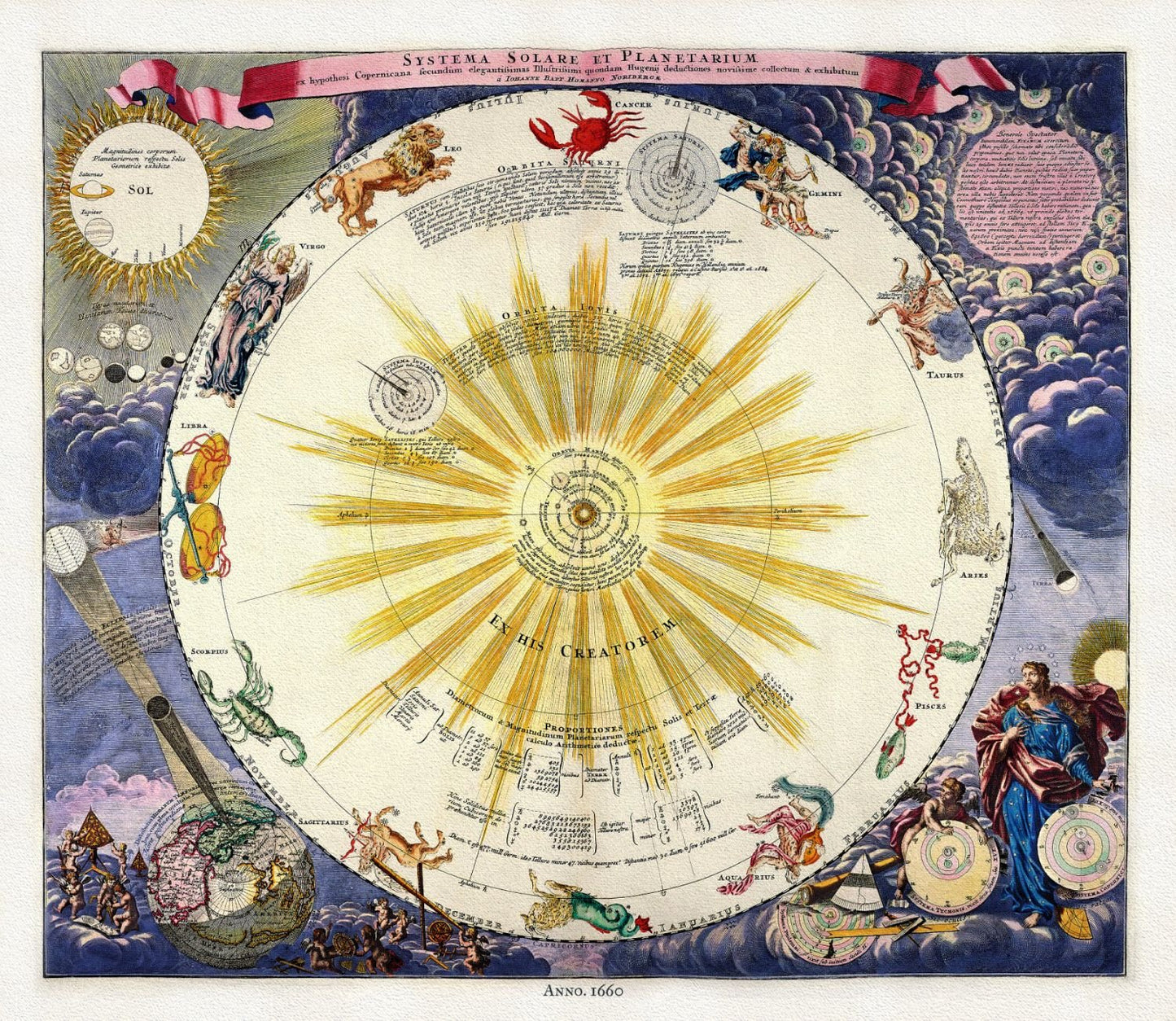 Celestial: Cellarius, Harmoni Macrocosmica XXXII, 1660 - The Map Chest