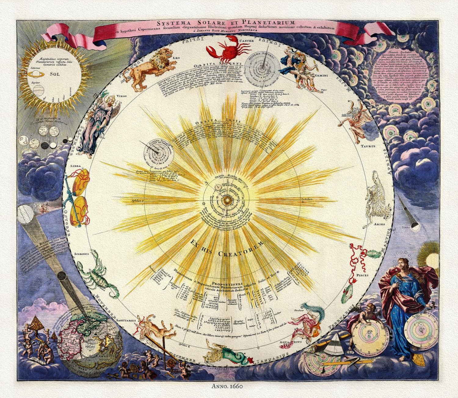 Celestial: Cellarius, Harmoni Macrocosmica XXXII, 1660 - The Map Chest