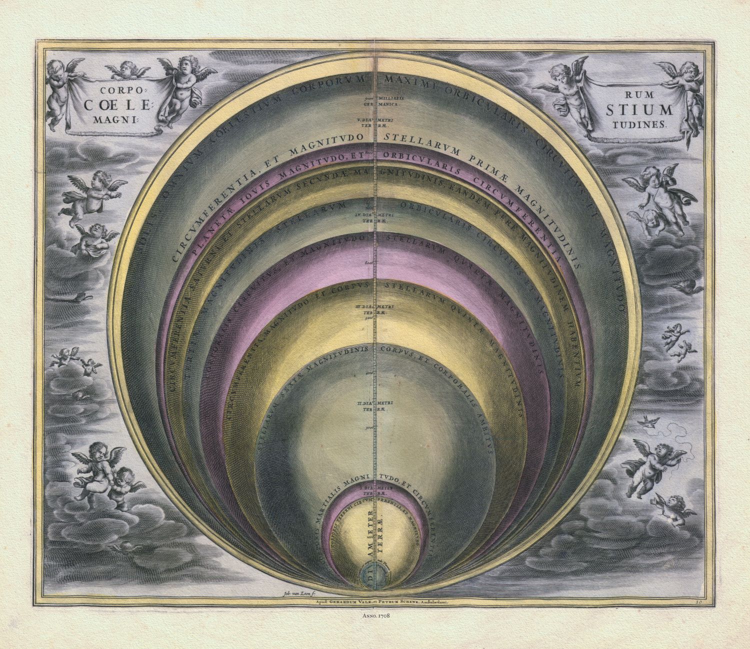 Celestial: Cellarius, Harmonia Macrocosmica , Plate X, 1708 - The Map Chest