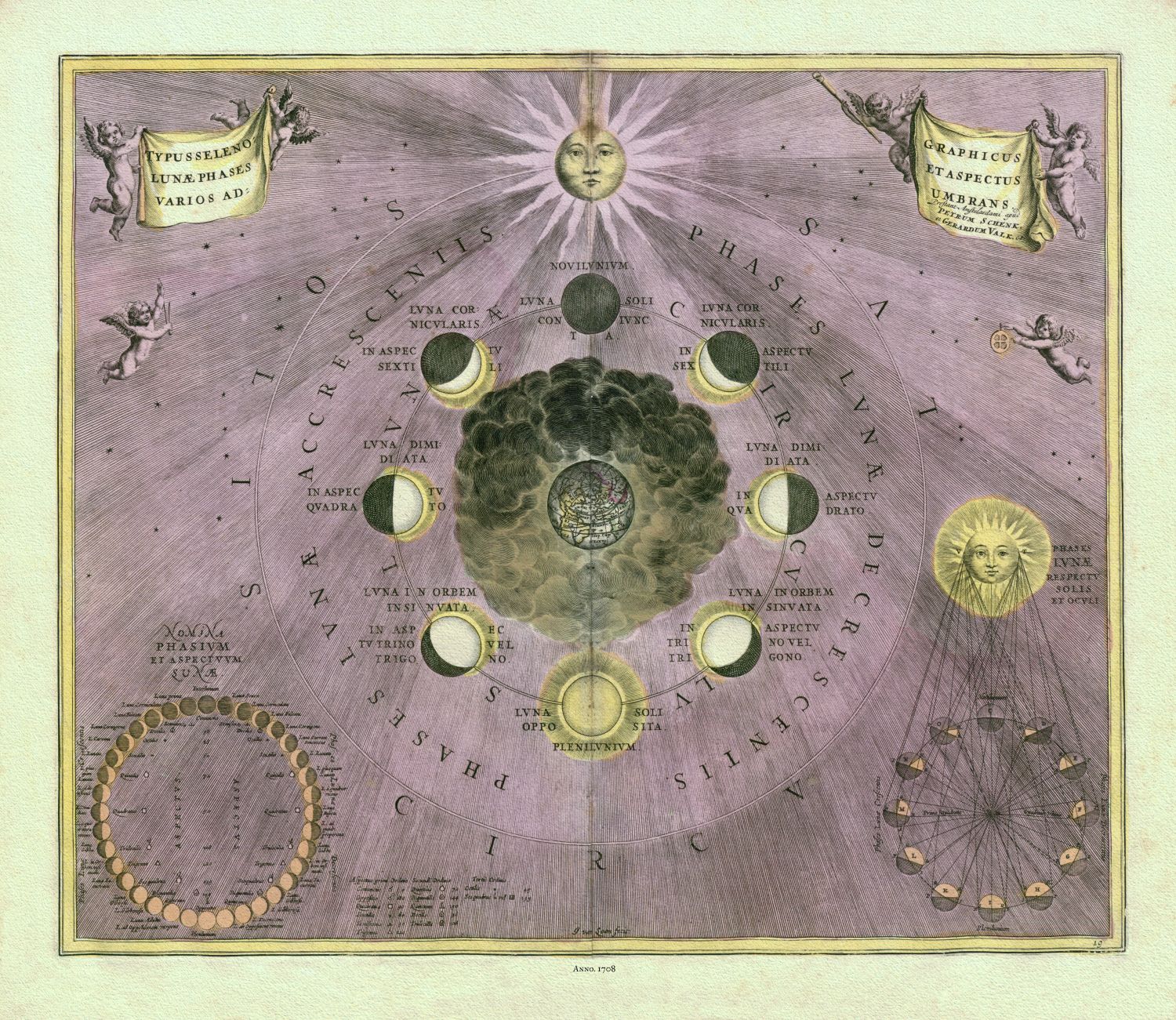 Celestial: Cellarius, Harmonia Macrocosmica , Plate XIX, 1708 - The Map Chest