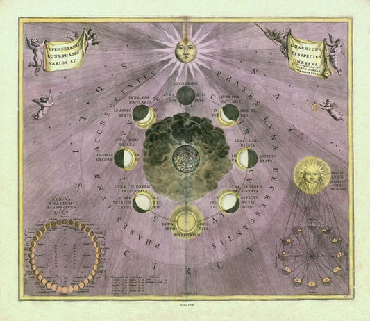 Celestial: Cellarius, Harmonia Macrocosmica , Plate XIX, 1708 - The Map Chest