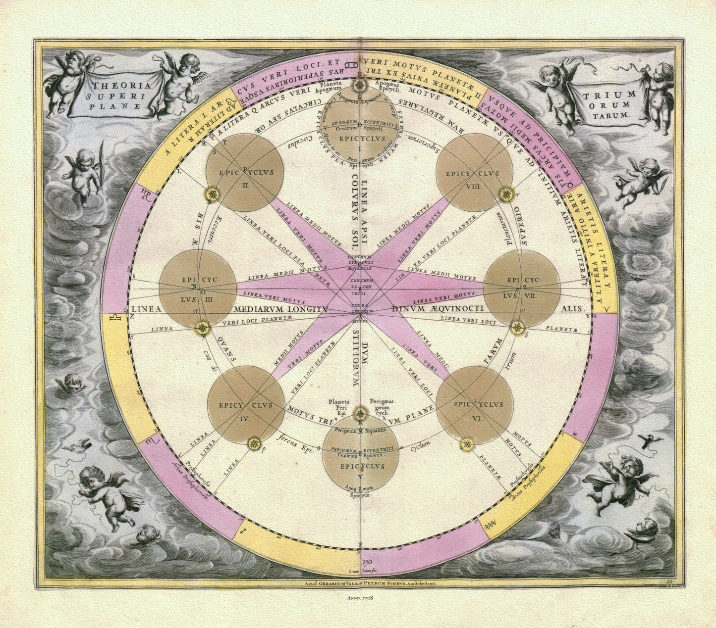 Celestial: Cellarius, Harmonia Macrocosmica , Plate XX, 1708 - The Map Chest