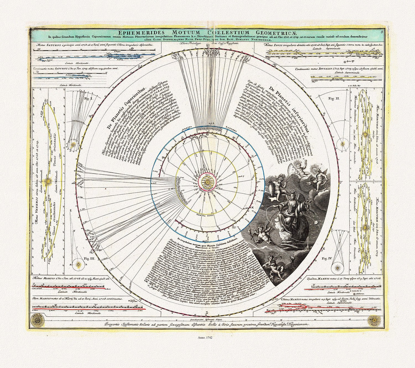 Celestial: Doppelmayr et Homann, Ephemerides Motuum Coelestium Geometricae, 1742 - The Map Chest