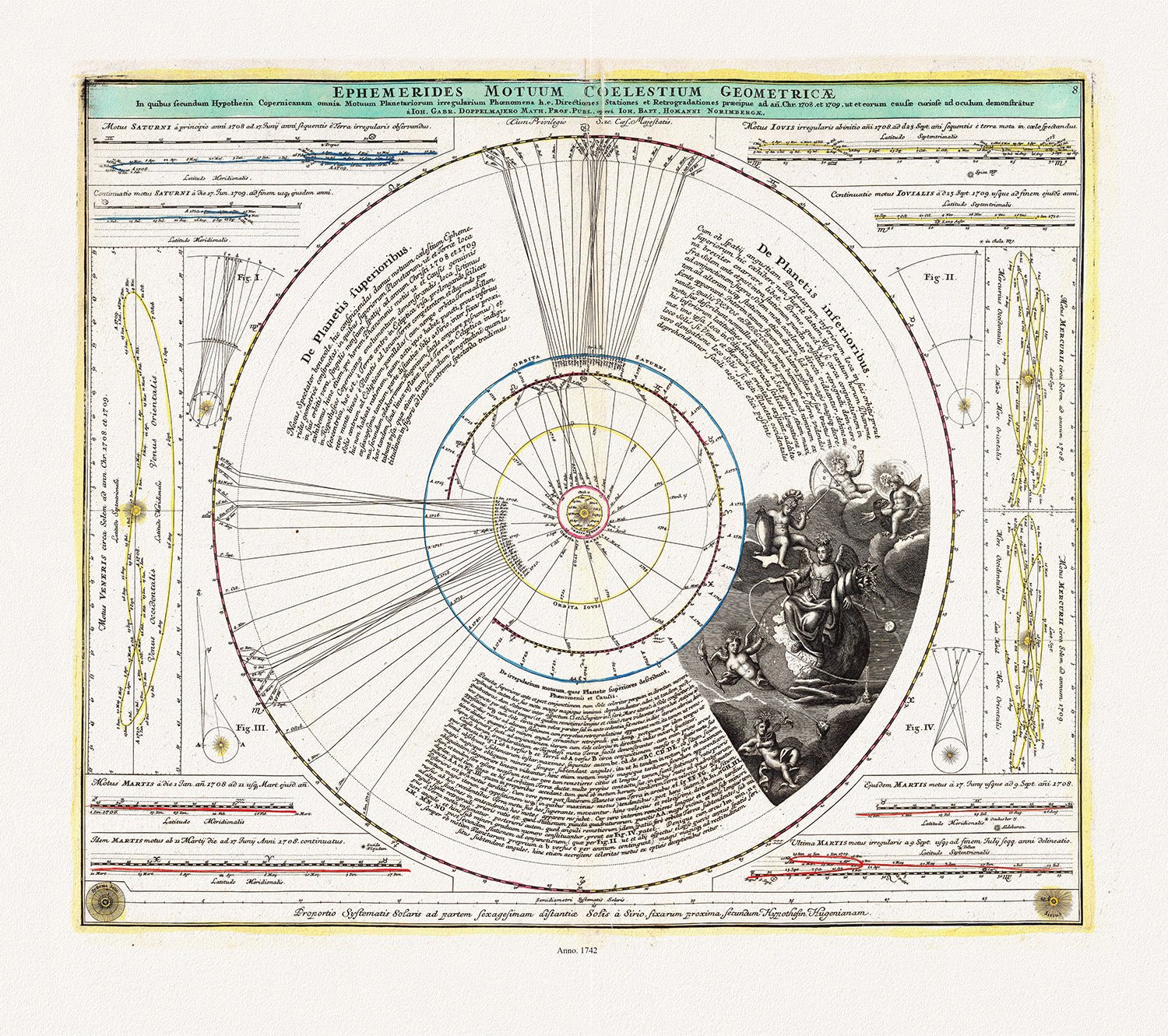 Celestial: Doppelmayr et Homann, Ephemerides Motuum Coelestium Geometricae, 1742 - The Map Chest