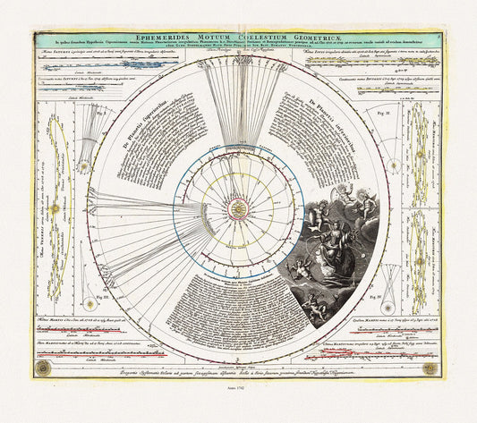 Celestial: Doppelmayr et Homann, Ephemerides Motuum Coelestium Geometricae, 1742 - The Map Chest