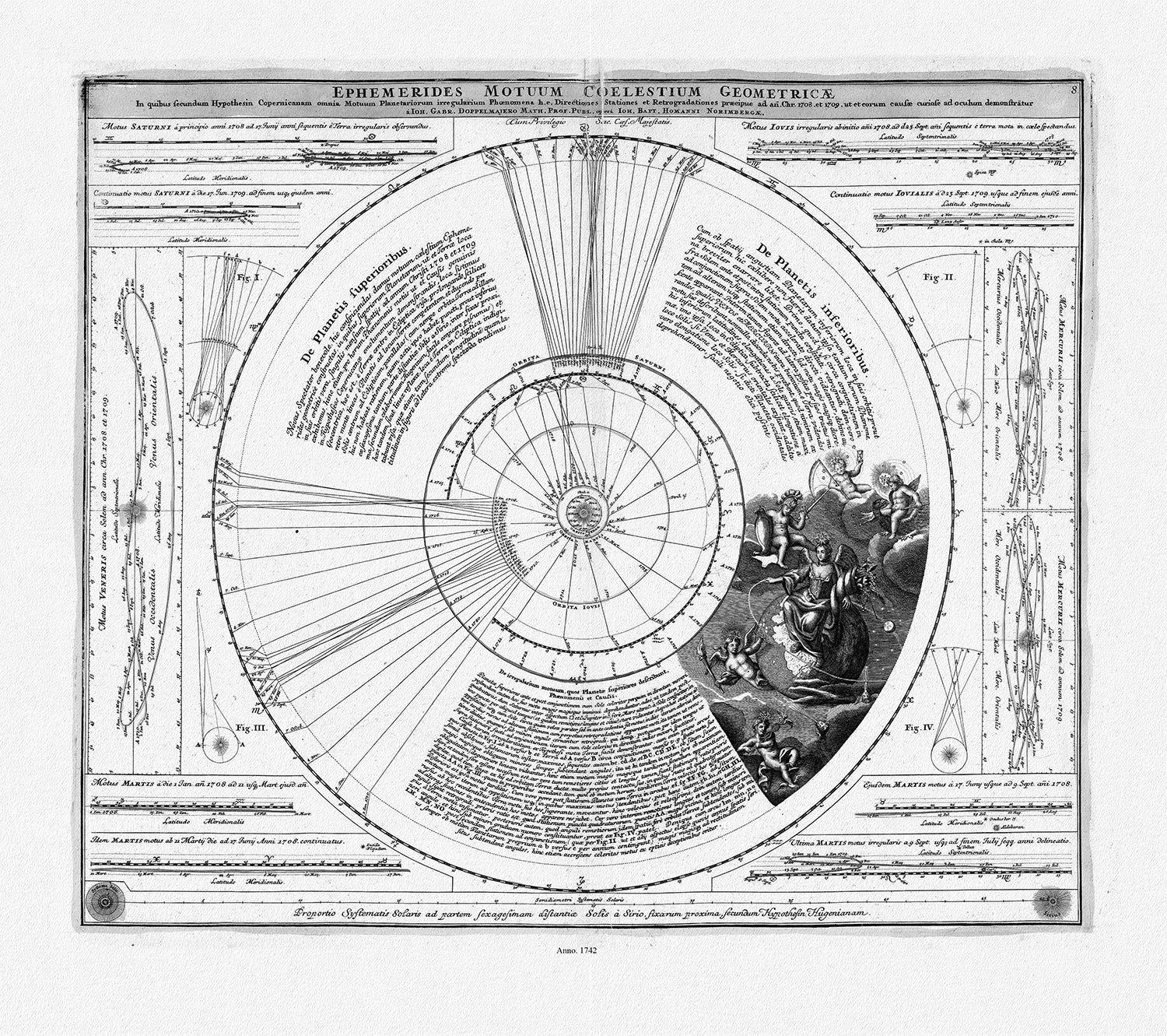 Celestial: Doppelmayr et Homann, Ephemerides Motuum Coelestium Geometricae, 1742 Ver. BW - The Map Chest