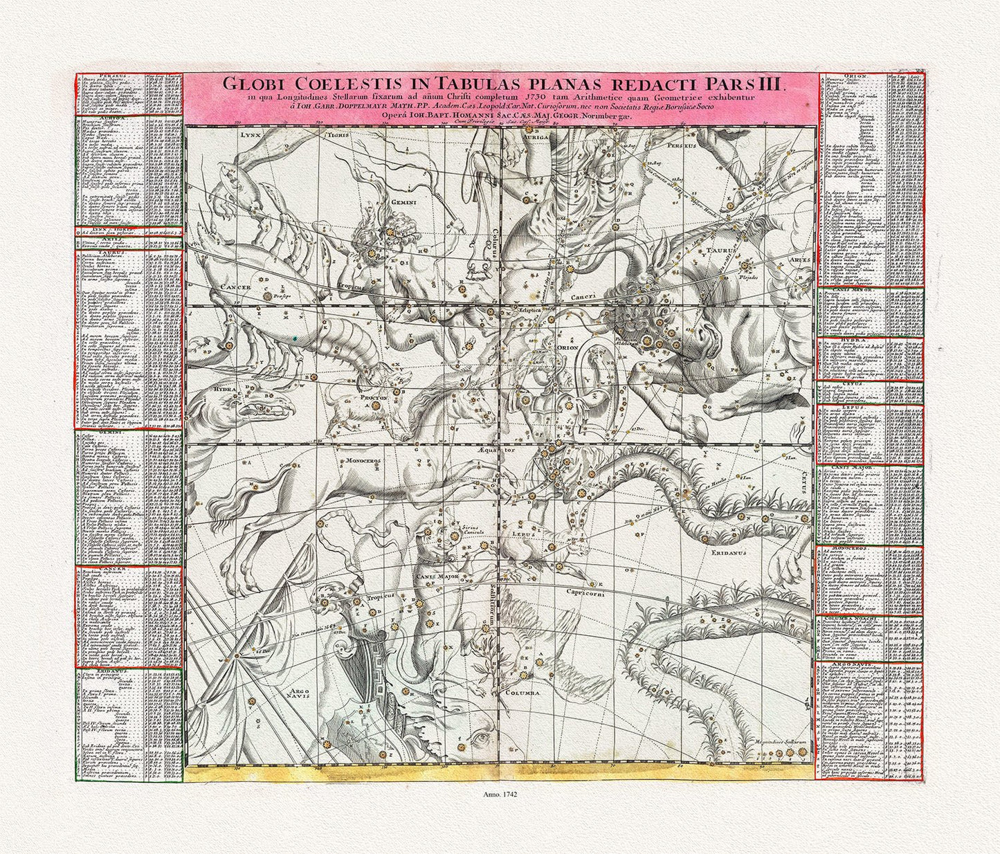 Celestial: Doppelmayr et Homann, Globi Coelestis in Tabulas Planas Redacti Pars III, 1742 - The Map Chest