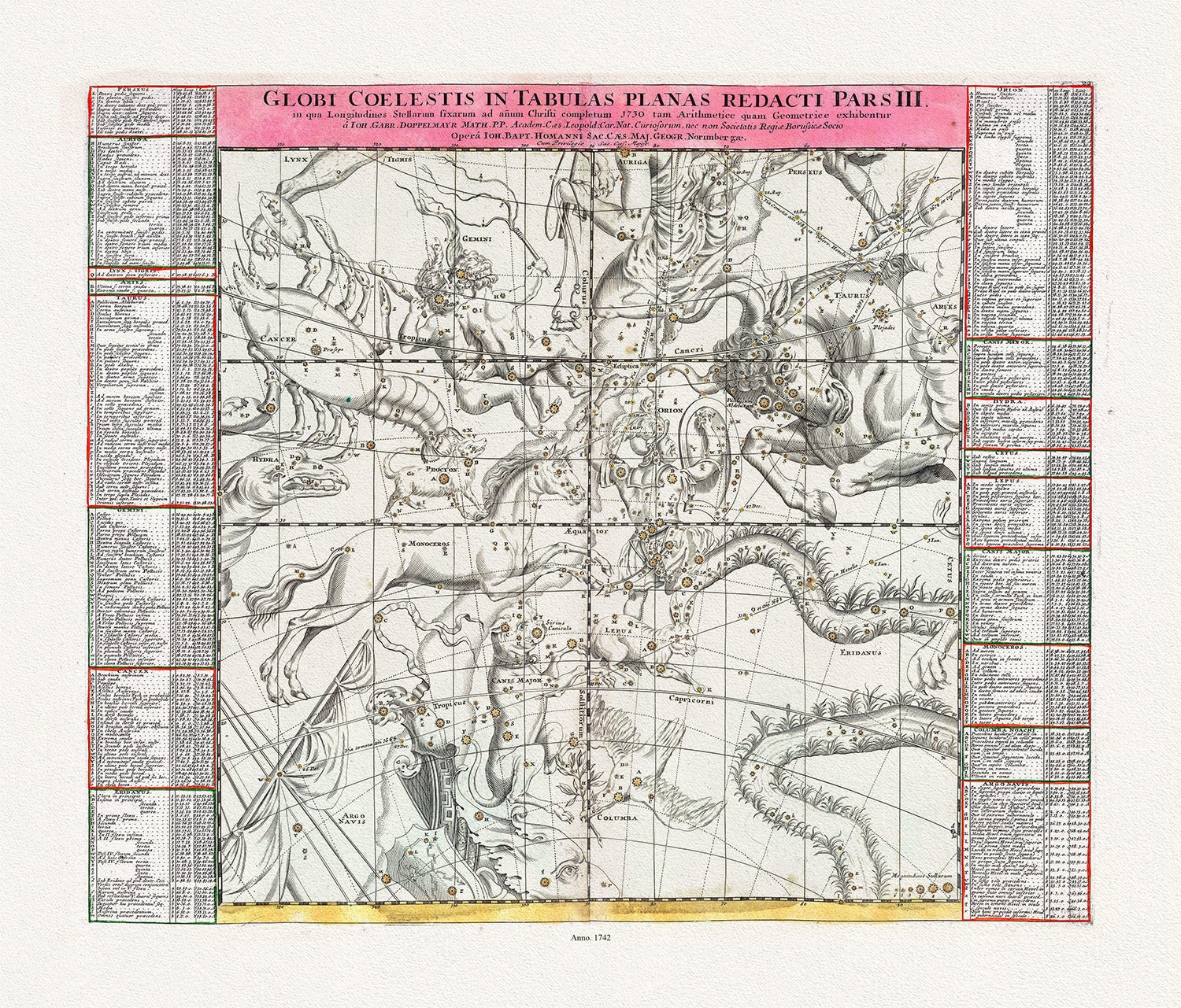 Celestial: Doppelmayr et Homann, Globi Coelestis in Tabulas Planas Redacti Pars III, 1742 - The Map Chest