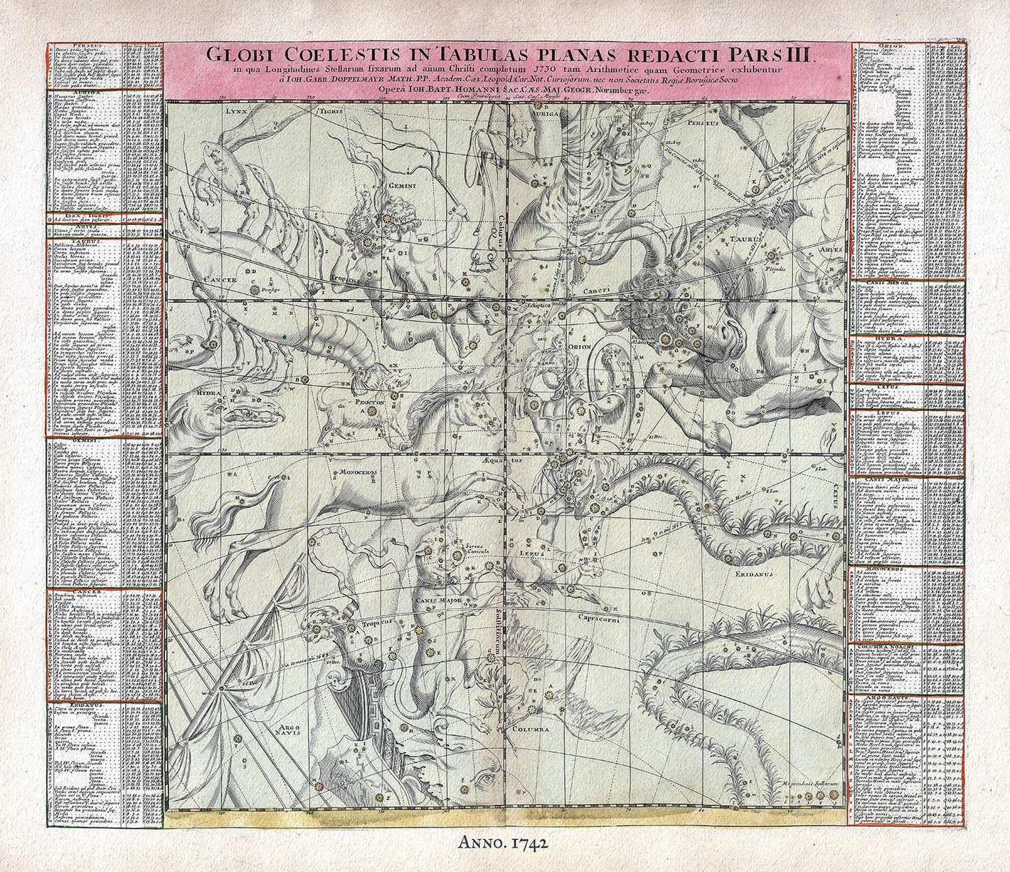 Celestial: Globi Coelestis in Tabulas Planas Redacti Pars III, 1742, Doppelmayr - The Map Chest