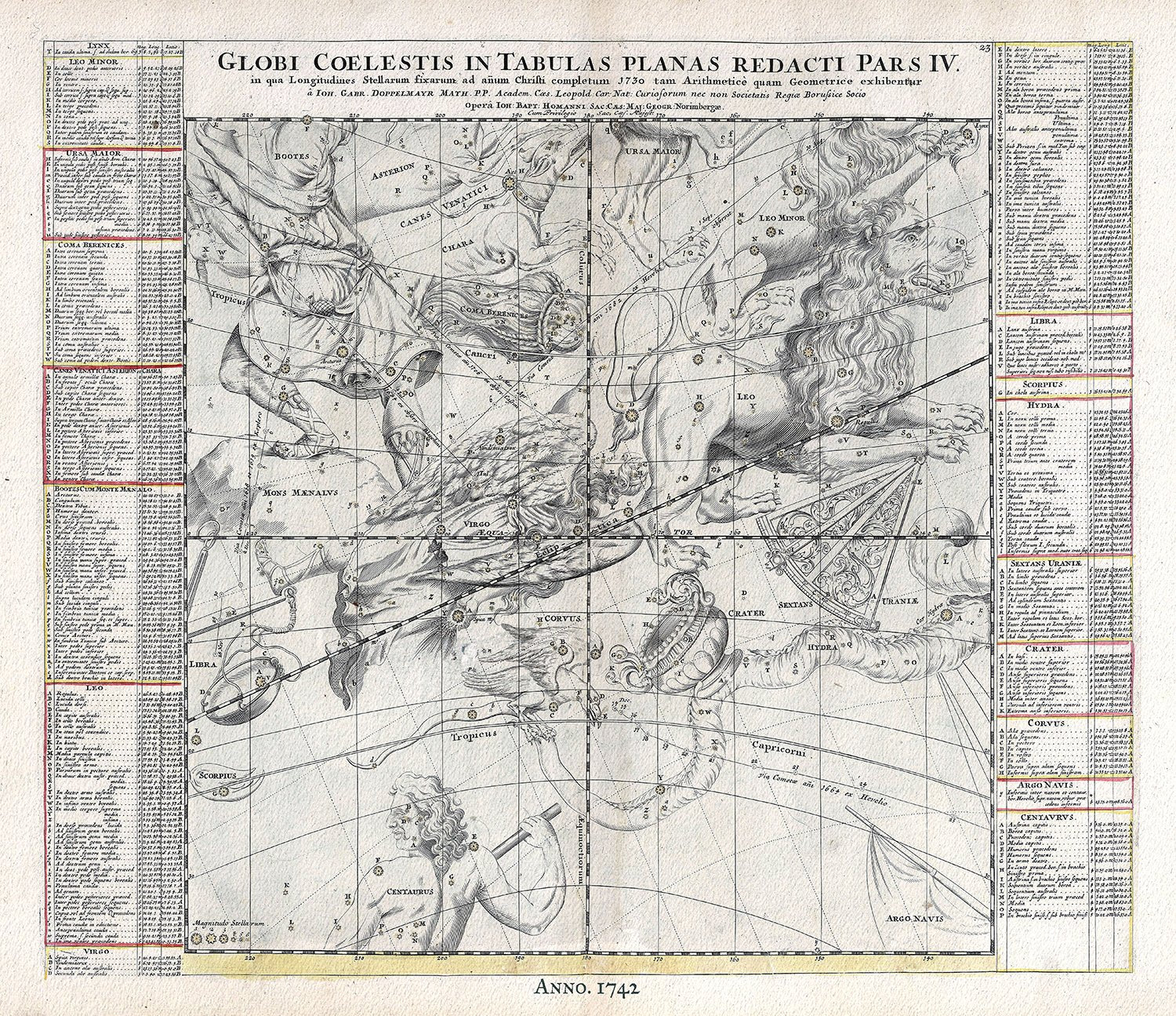 Celestial: Globi Coelestis in Tabulas Planas Redacti Pars IV, 1742, Doppelmayr auth. - The Map Chest