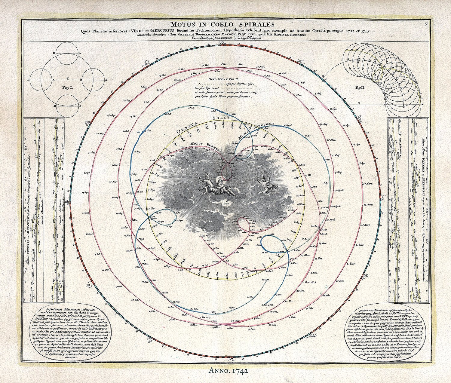 Celestial: Motus in Coelo Spirales, 1742, Doppelmayr auth. - The Map Chest