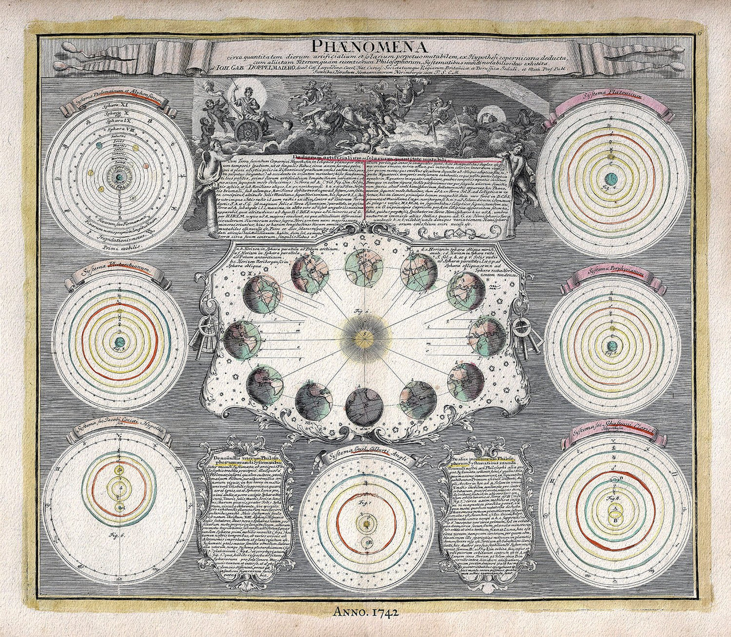 Celestial: Phaenomena, 1742, Doppelmayr auth. - The Map Chest