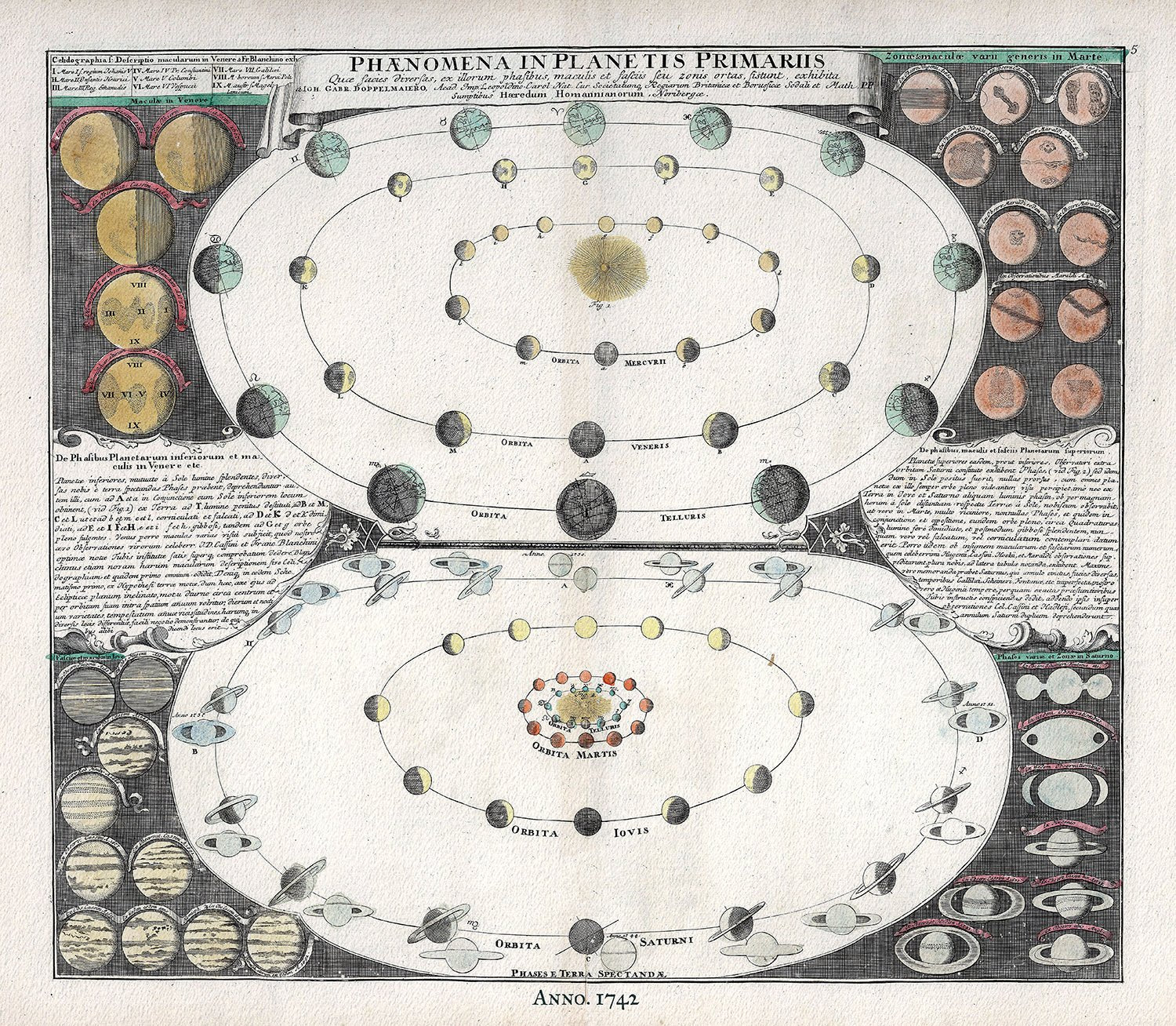 Celestial: Phaenomena in Planetis Primarus, 1742 Doppelmayr auth. - The Map Chest