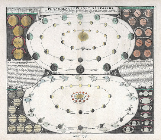 Celestial: Phaenomena in Planetis Primarus, 1742 Doppelmayr auth. - The Map Chest