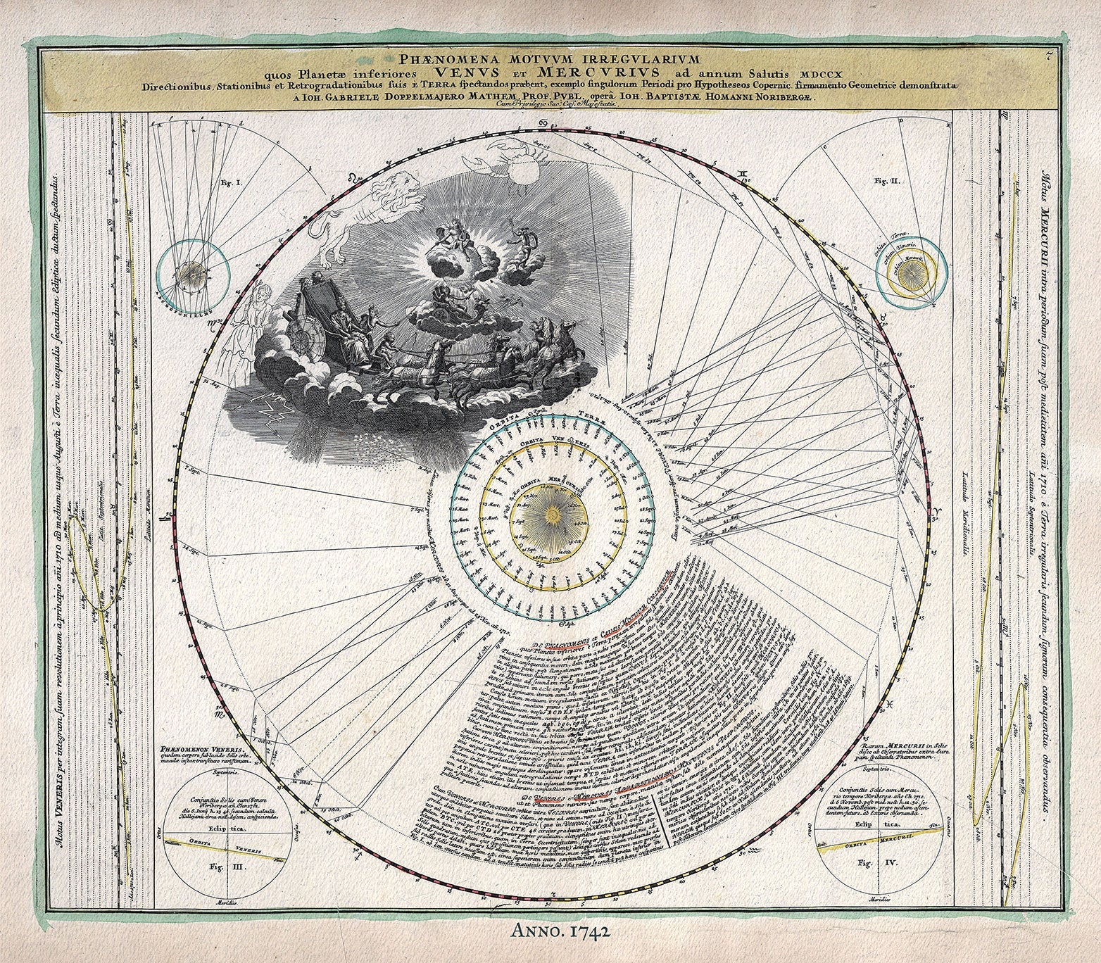 Celestial: Phaenomena Motuum Iregularum in Venus et Mercurius, 1742, Doppelmayr auth. - The Map Chest