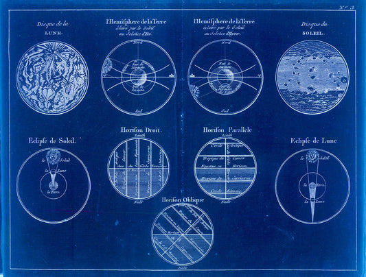 Celestial: Positions of the Globe,1800, Delamarche auth., Cyanotype - The Map Chest