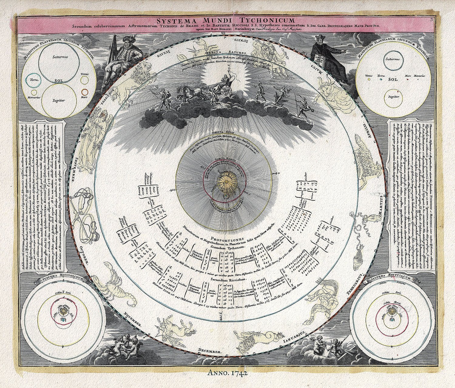 Celestial: Systema Mundi Tychonicum, 1742, Doppelmayr auth. - The Map Chest